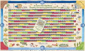 Garden Planners
