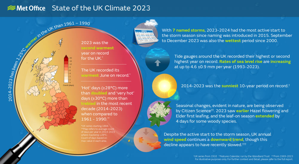 metofficegovuk xxlarge