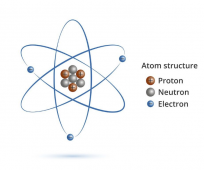 Atom Structure2